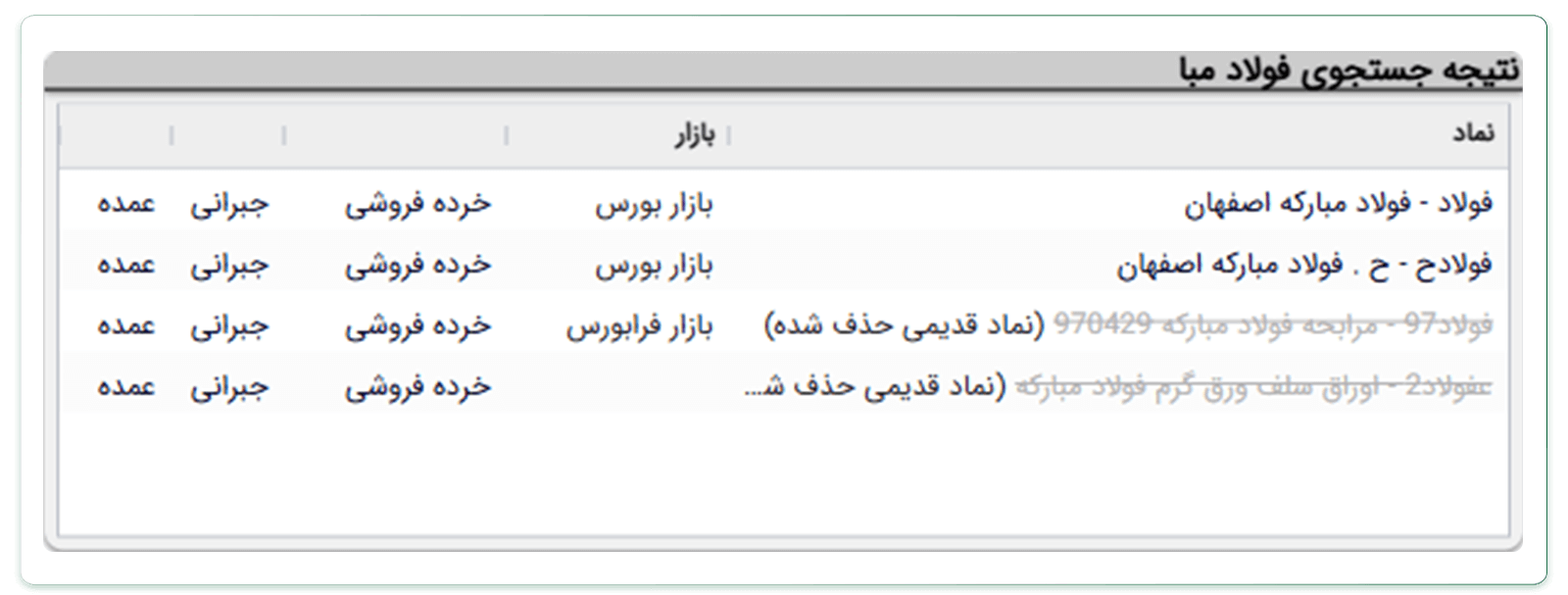 معاملات پایانی یا Trading At Last