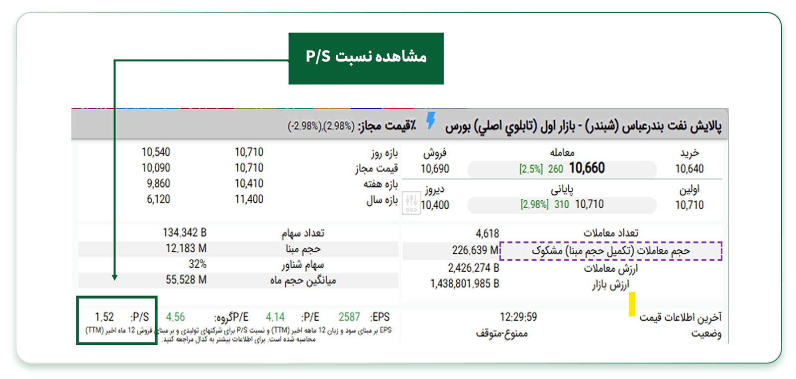 نسبت P/S هر شرکت