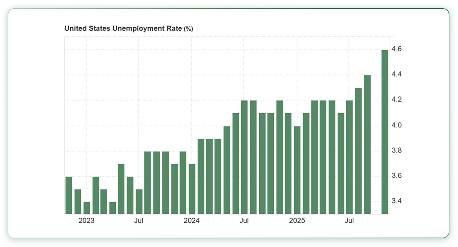 جدیدترین تحلیل طلا (تکنیکال و بنیادی)