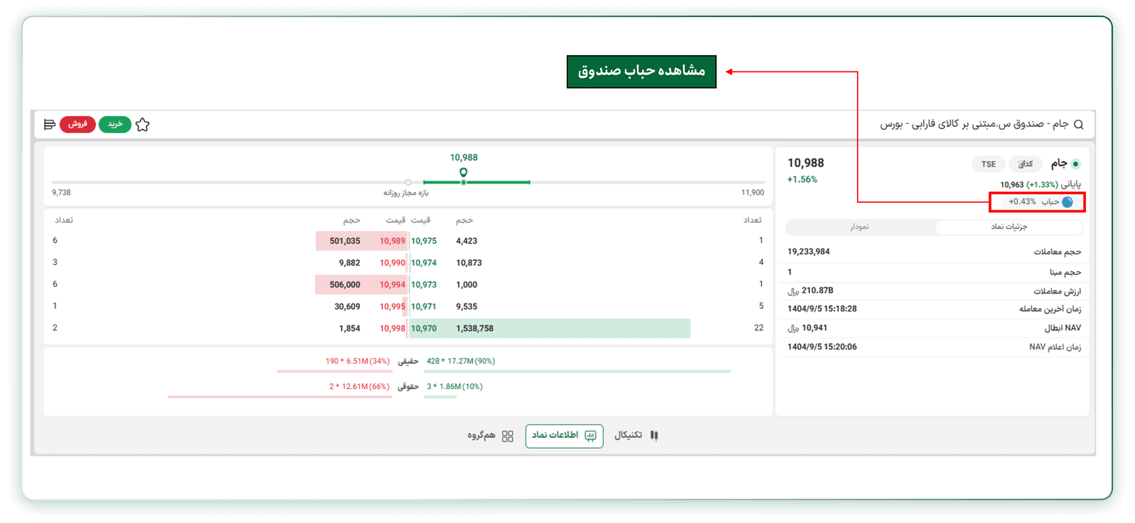 حیاب اسمی طلا در فارابیکسو