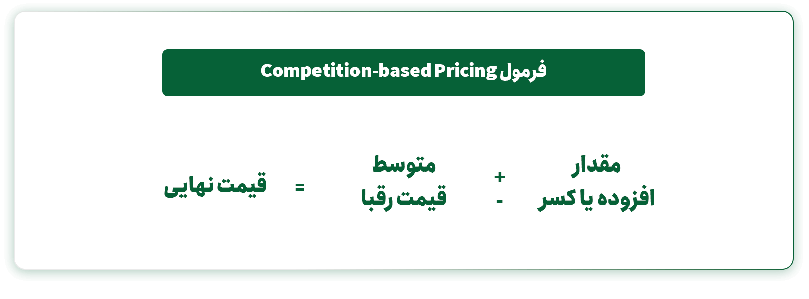 قیمت گذاری خودرو بر اساس مدل Competition-based Pricing