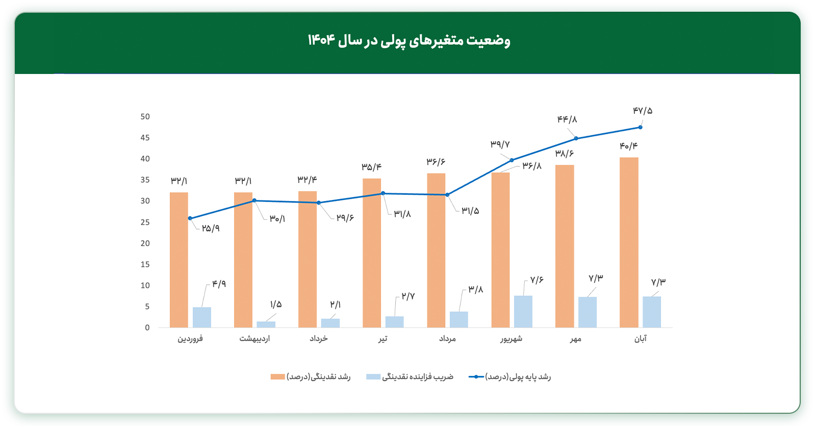 تحلیل بازار طلا در ایران
