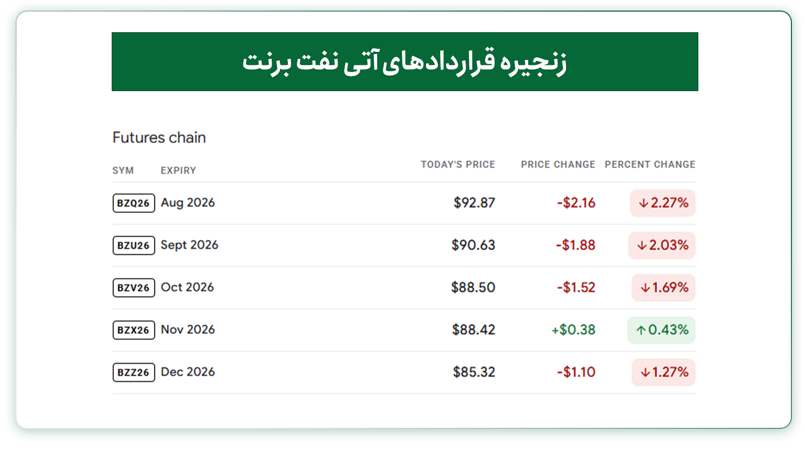 پیشبینی قیمت نفت