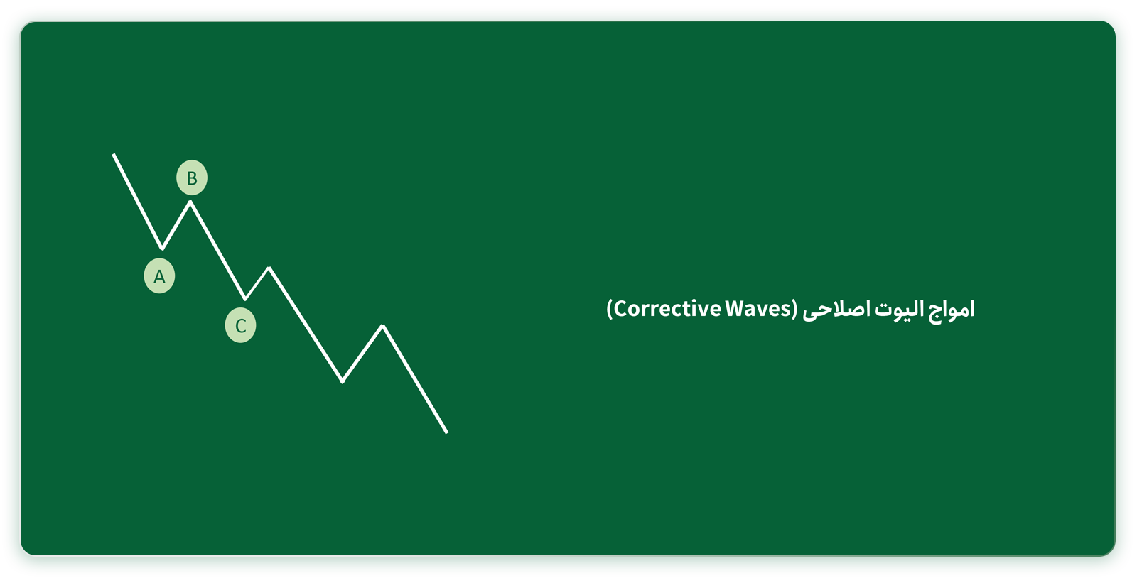 امواج الیوت اصلاحی