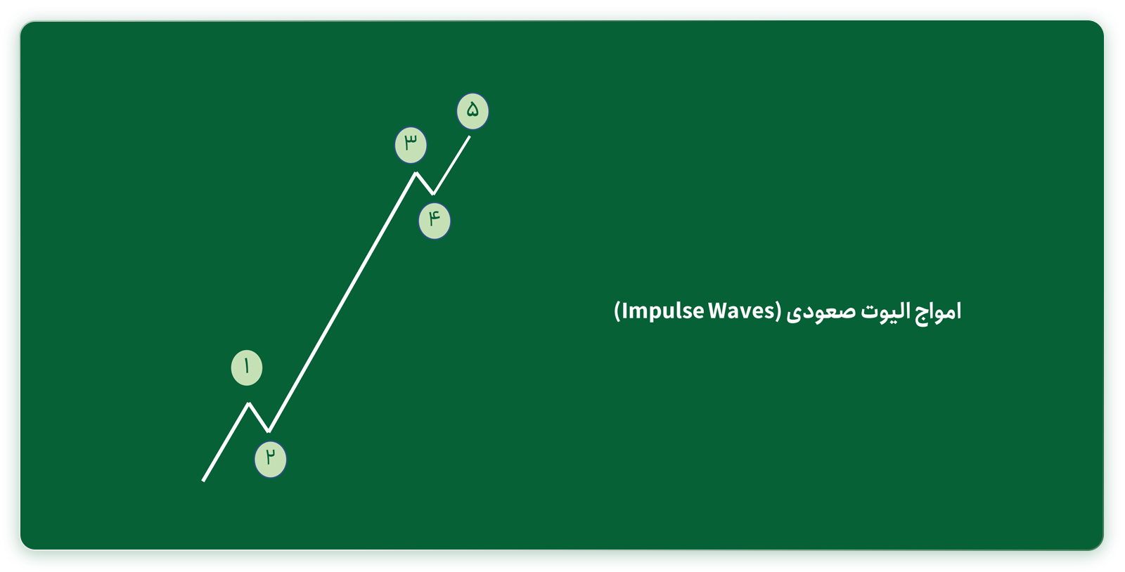 Impulse Waves