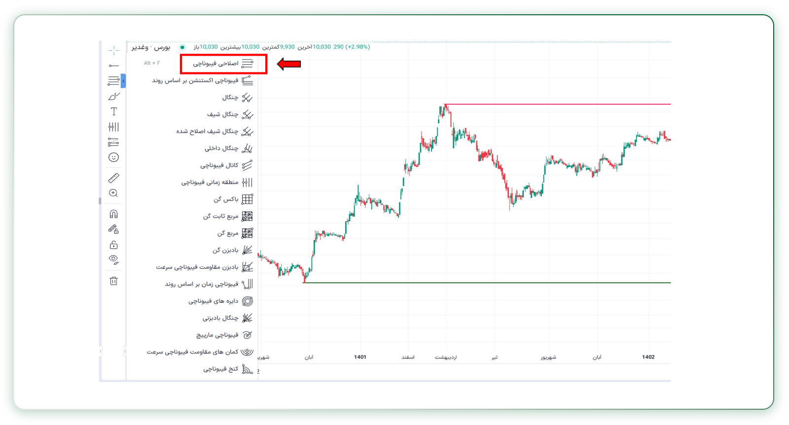 فیبوناچی اصلاحی