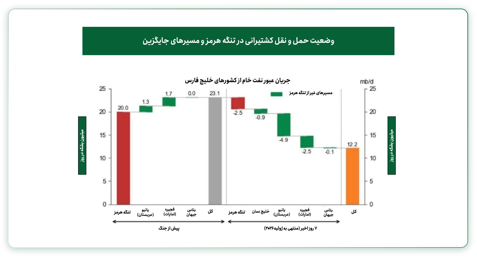 تحلیل بنیادی نفت برنت 2 مرداد 1405