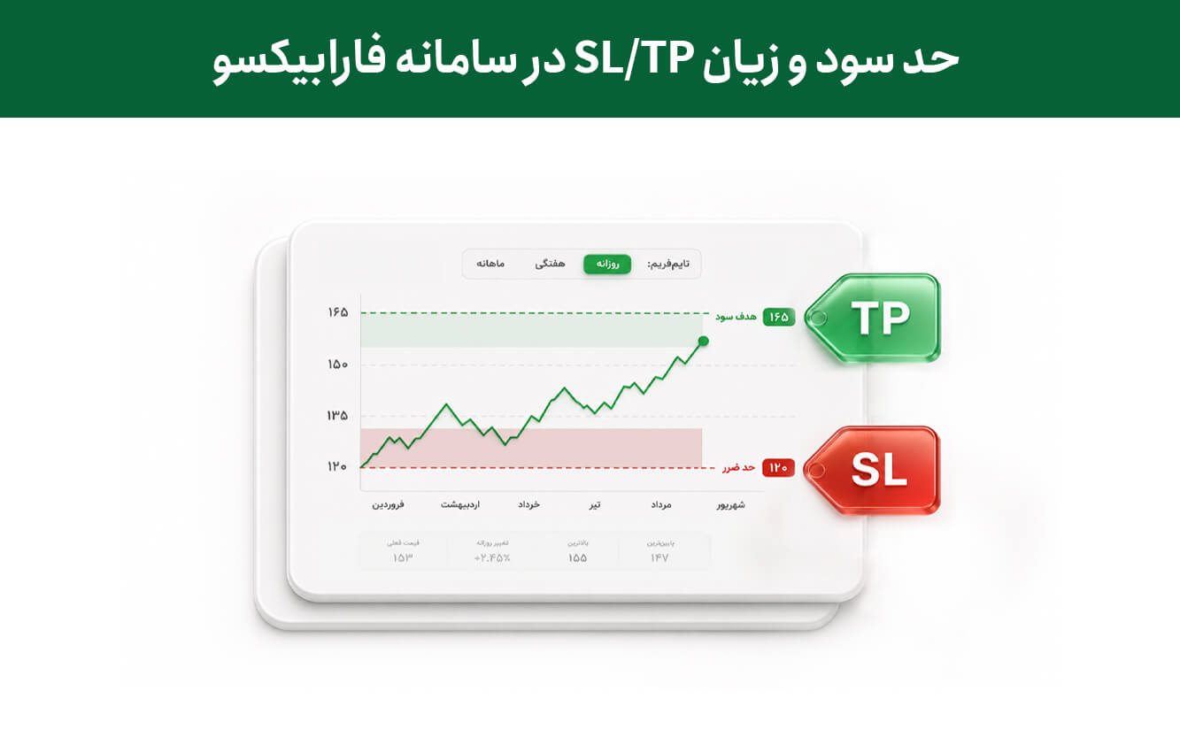 آموزش ثبت حد سود و ضرر SL/TP در سامانه فارابیکسو