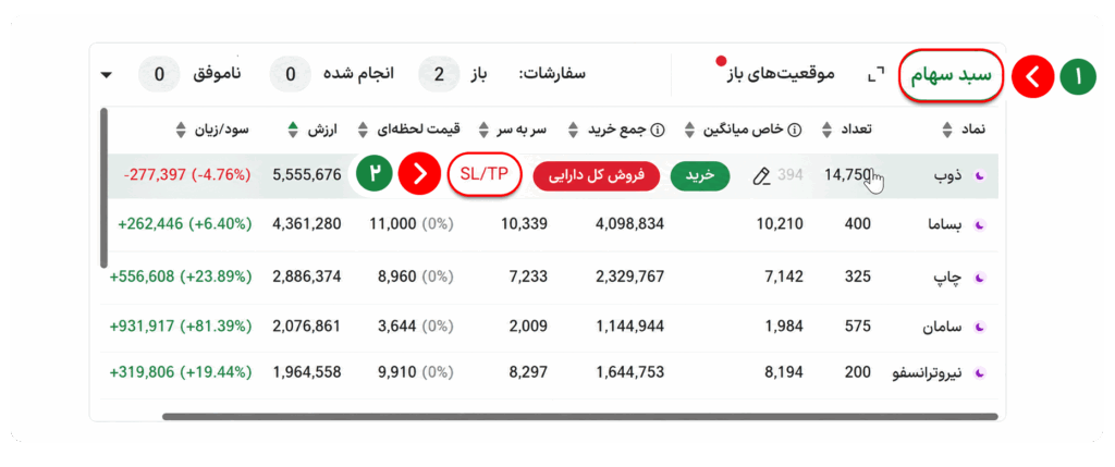 ورود به SL/TP در فارابیکسو هلیوم