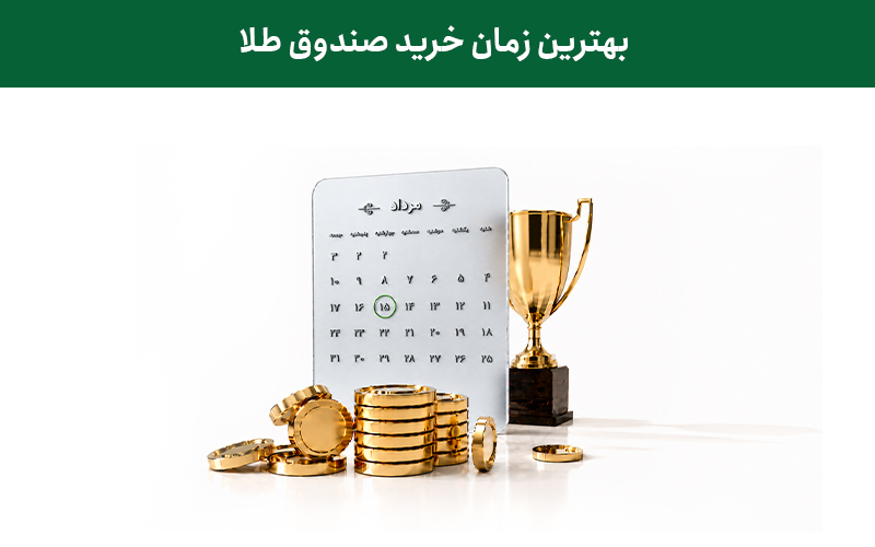بهترین زمان خرید صندوق طلا