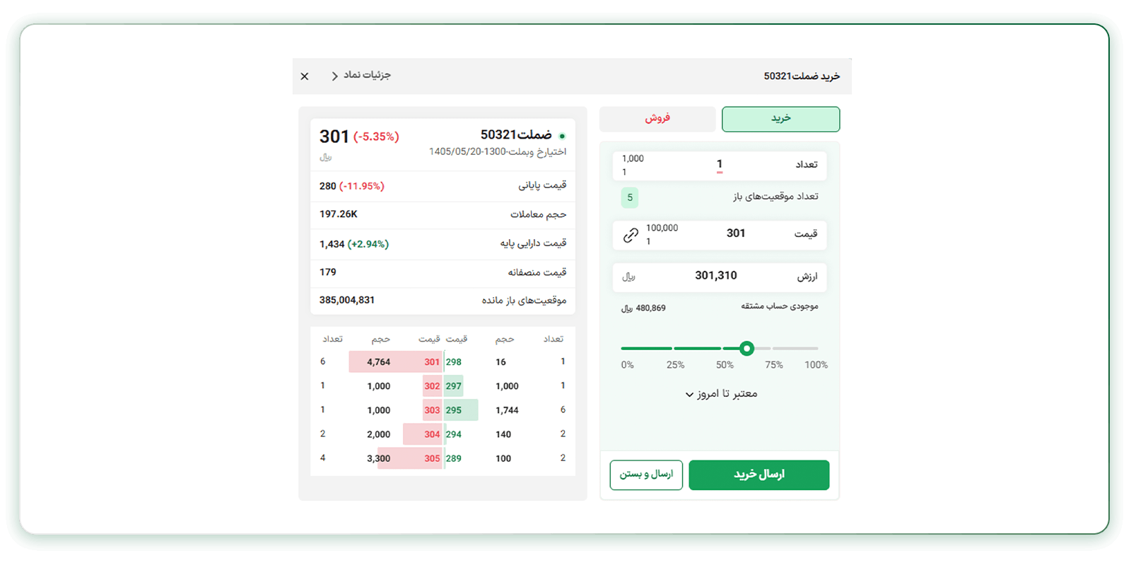 نحوه خرید قراردادهای اختیار معامله