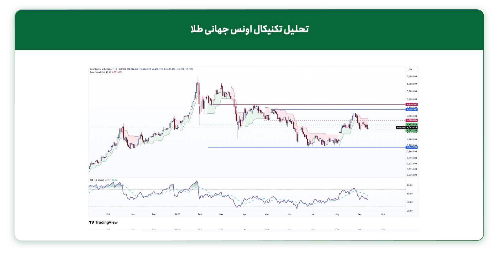 تحلیل تکنیکال اونس طلا (تایم‌فریم روزانه) 23 شهریور 1405