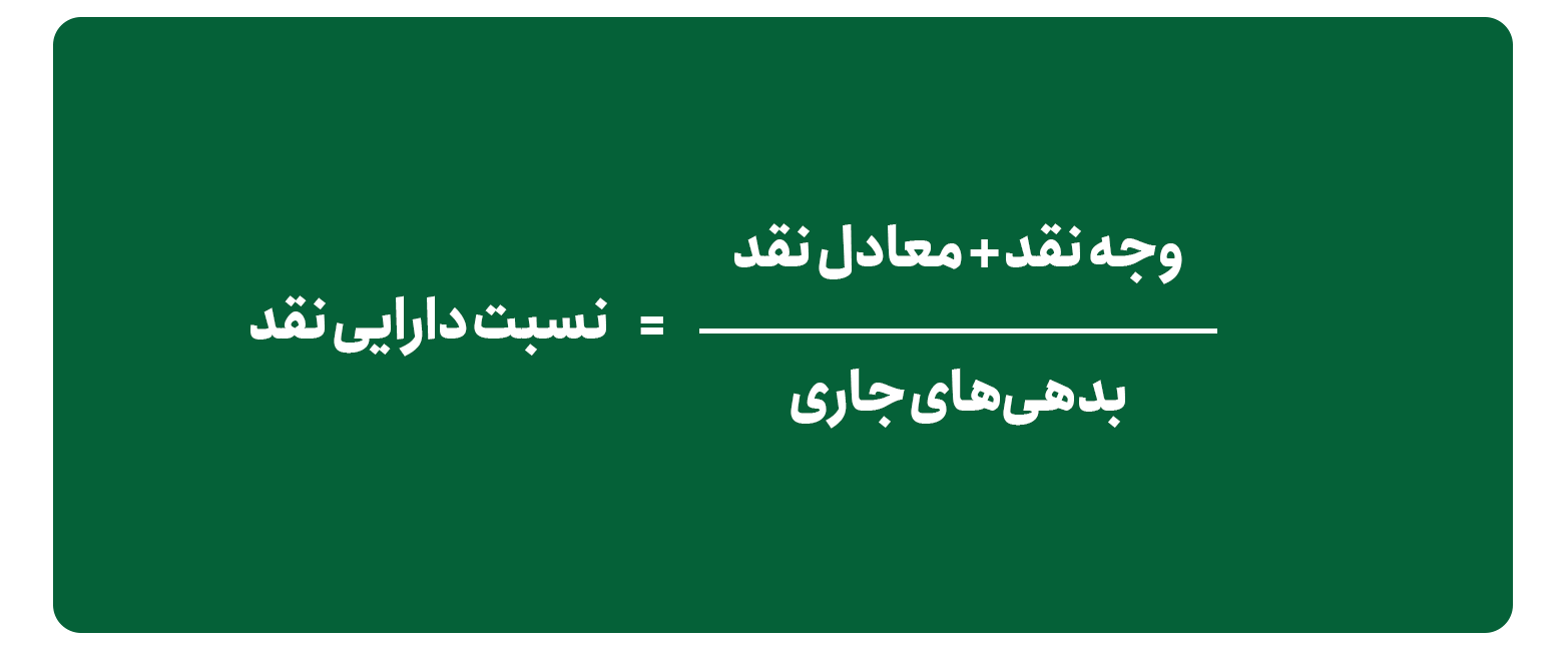 نسبت وجه نقد