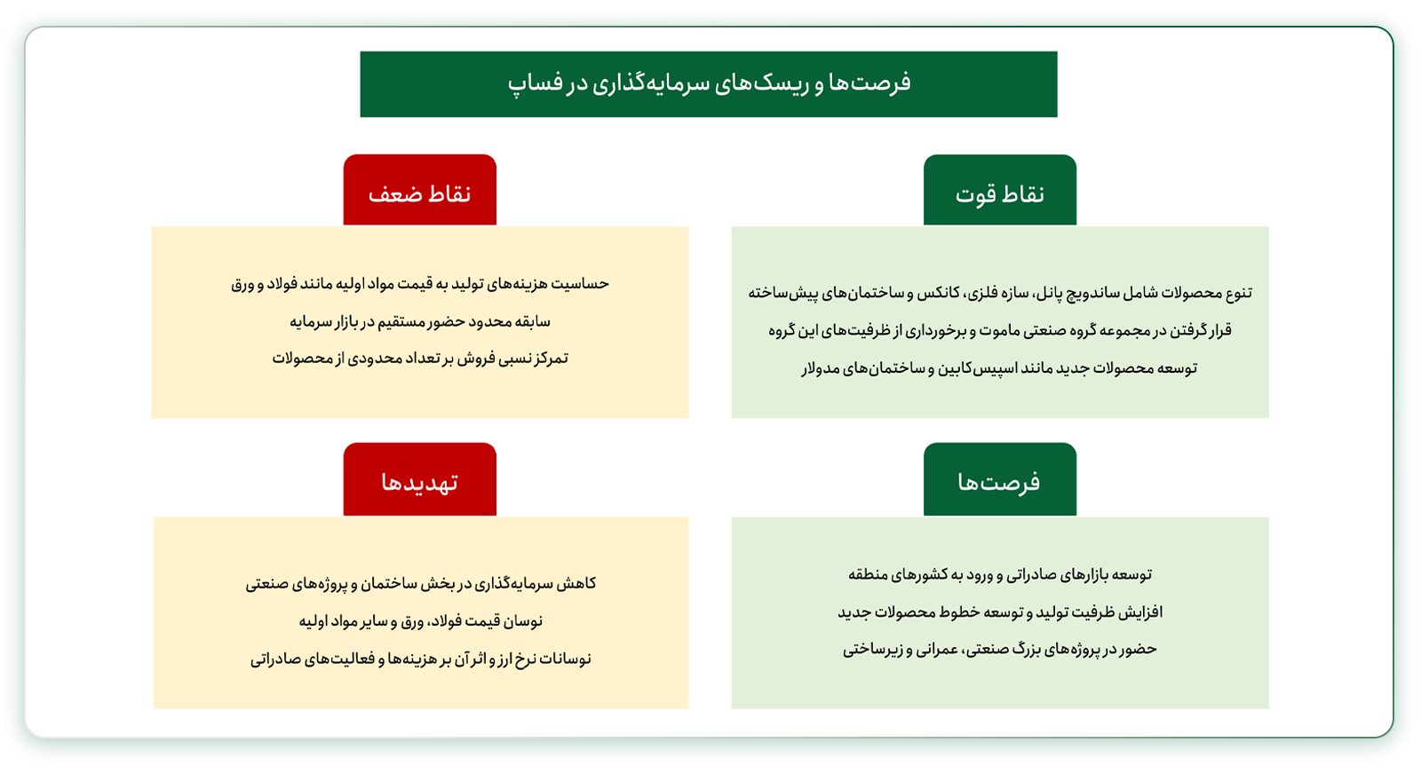 فرصتها و ریسکهای سرمایهگذاری در فساپ