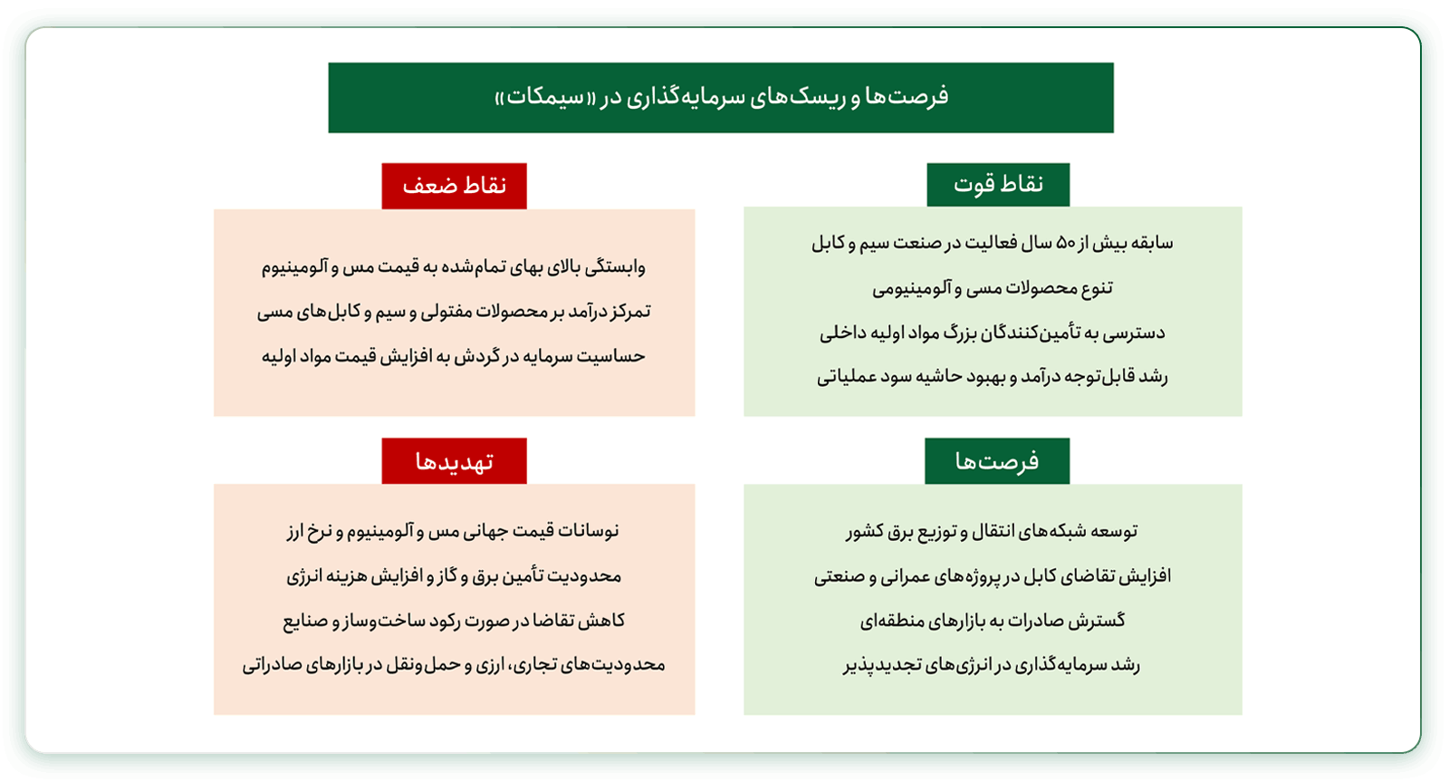 فرصتها و ریسکهای سرمایهگذاری در سیمکات